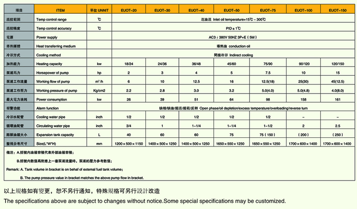 高溫油溫機(jī)型號