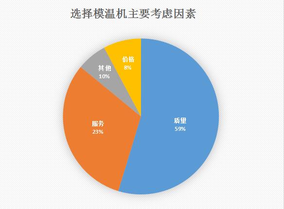 模溫機(jī)多少錢一臺(tái)？