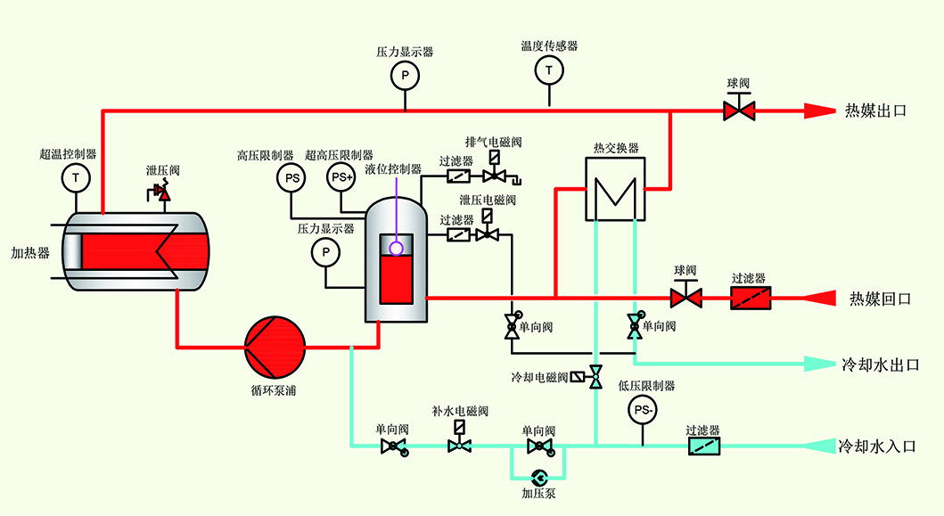 高溫水溫機(jī)原理圖